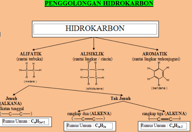 Gambar & materi hidrokarbon  nisathahrinnisa